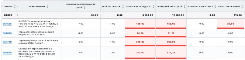 Начисления за платное хранение товаров Ozon по артикулам в Cifroz